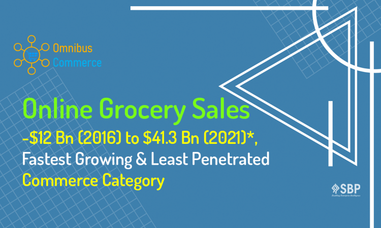 Grocery Retail, Online Groceries