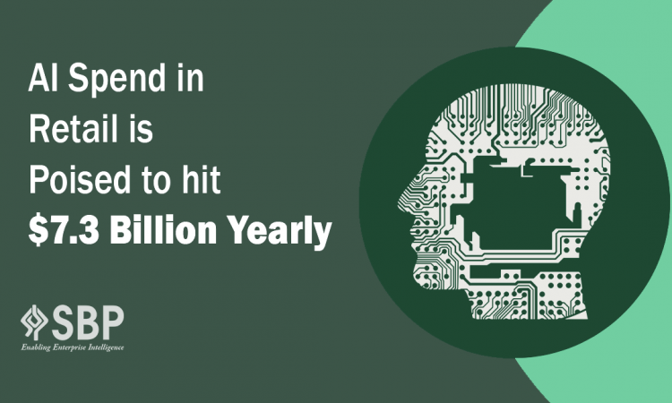 graphic showing that AI spend in retail is poised to grow $7.3 billion yearly