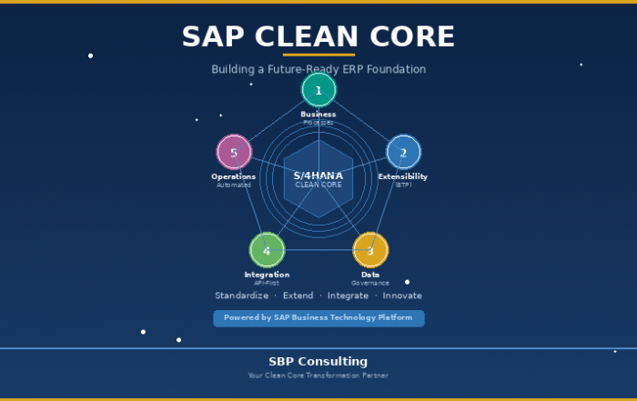 Clean Core S/4HANA